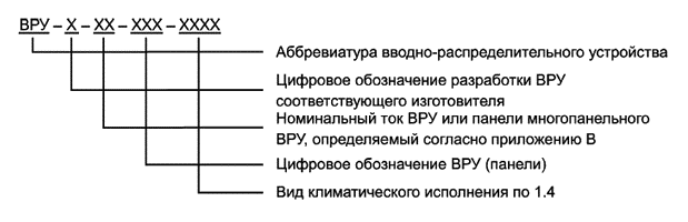 Буквенно-цифровая система обозначений ВРУ